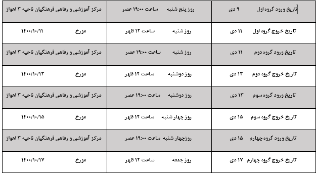 برگزاری اردوی استعدادیابی پسران زیر 19 سال
