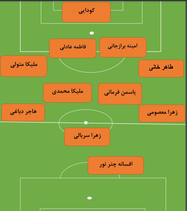 اعلام ترکیب ایران برابر چین تایپه اعلام ترکیب ایران برابر چین تایپه