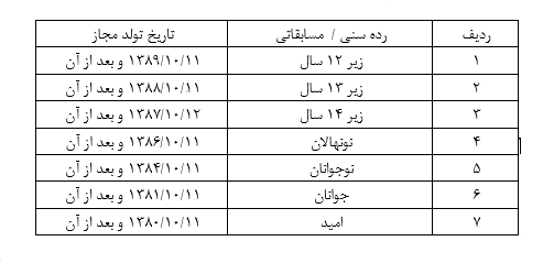 اعلام شرایط سنی بازیکنان در رده های مختلف برای فصل 1402 - 1401