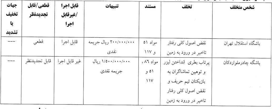 اعلام آرای انضباطی برای تیم های لیگ برتری