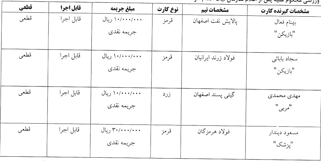 اعلام رای کارت های زرد و قرمز هفته هفدهم لیگ برتر فوتسال