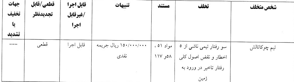 آرای لیگ دسته دوم صادر شد آرای لیگ دسته دوم صادر شد