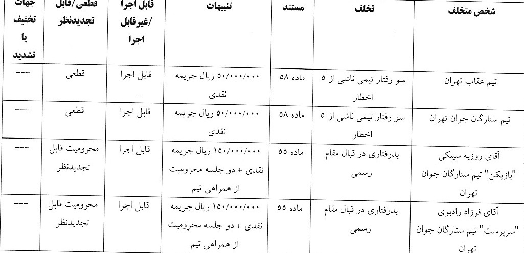آرای لیگ دسته دوم صادر شد آرای لیگ دسته دوم صادر شد