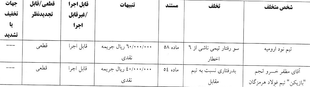 آرای لیگ دسته دوم صادر شد آرای لیگ دسته دوم صادر شد