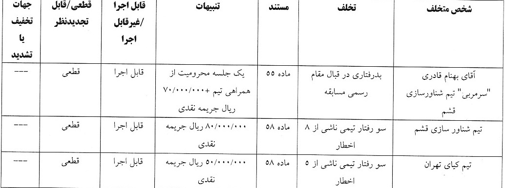 آرای لیگ دسته دوم صادر شد آرای لیگ دسته دوم صادر شد