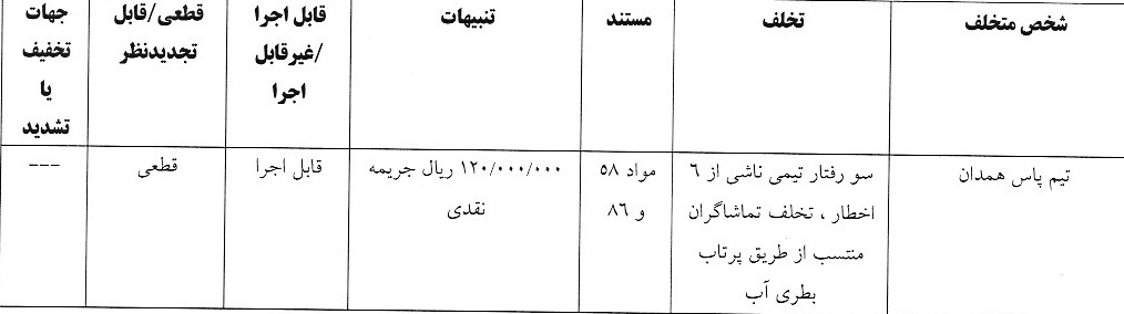 آرای لیگ دسته دوم صادر شد آرای لیگ دسته دوم صادر شد