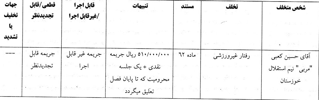 اعلام آرای انضباطی لیگ برتر