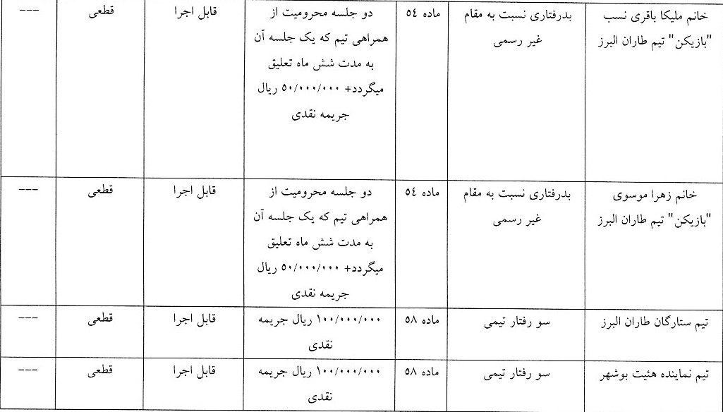 اعلام رای دیدار ستارگان طاران البرز و نماینده هیات بوشهر