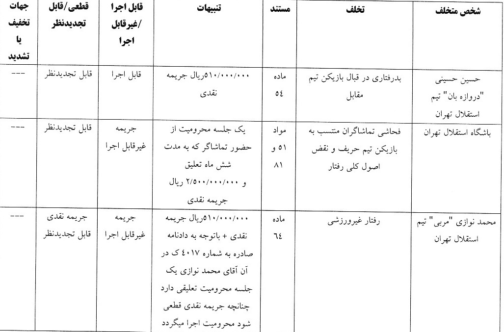 اعلام رای انضباطی