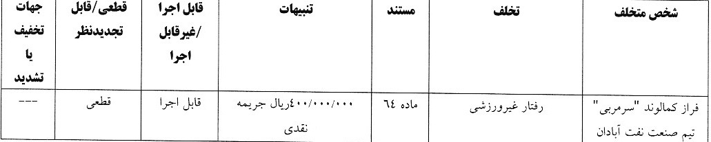 آرای لیگ دسته یک صادر شد آرای لیگ دسته یک صادر شد