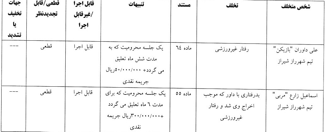 آرای لیگ دسته یک صادر شد آرای لیگ دسته یک صادر شد