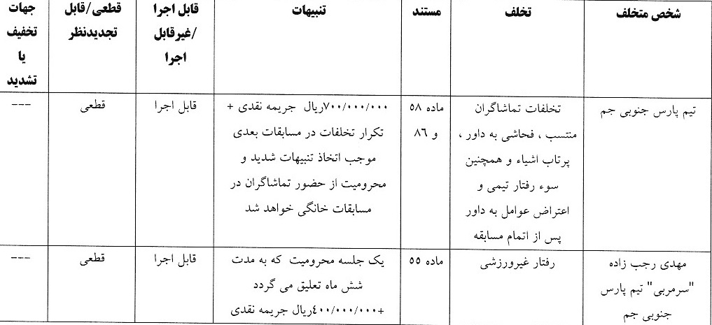 آرای لیگ دسته یک صادر شد آرای لیگ دسته یک صادر شد