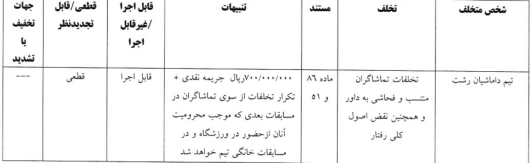 آرای لیگ دسته یک صادر شد آرای لیگ دسته یک صادر شد
