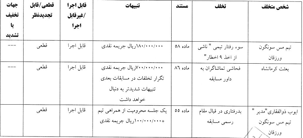 آرای لیگ دسته یک صادر شد آرای لیگ دسته یک صادر شد