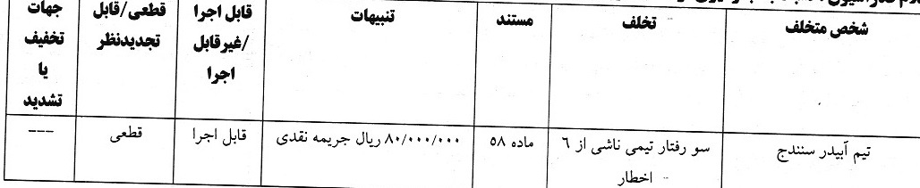 4 رای انضباطی صادر شد