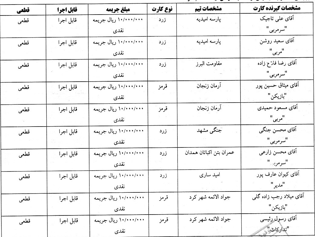 جرایم نقدی برای تیم های فوتسالی