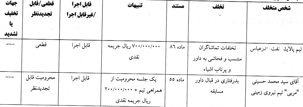 اعلام آرای لیگ دسته اول فوتبال