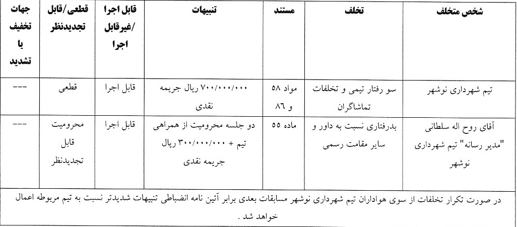 اعلام آرای انضباطی