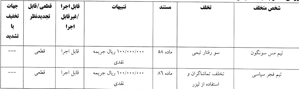 اعلام آرای انضباطی