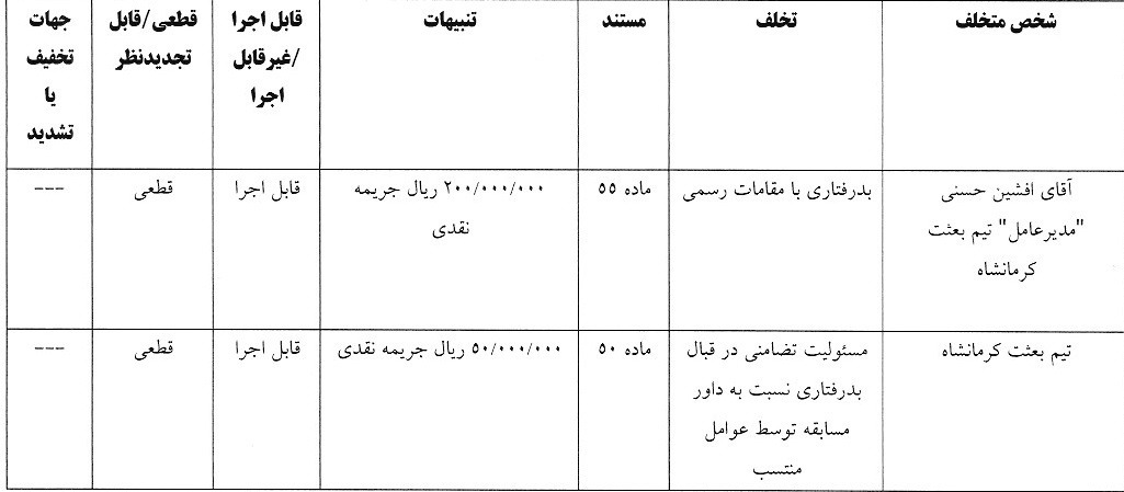 اعلام آرای انضباطی