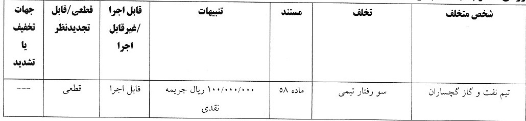 اعلام آرای انضباطی