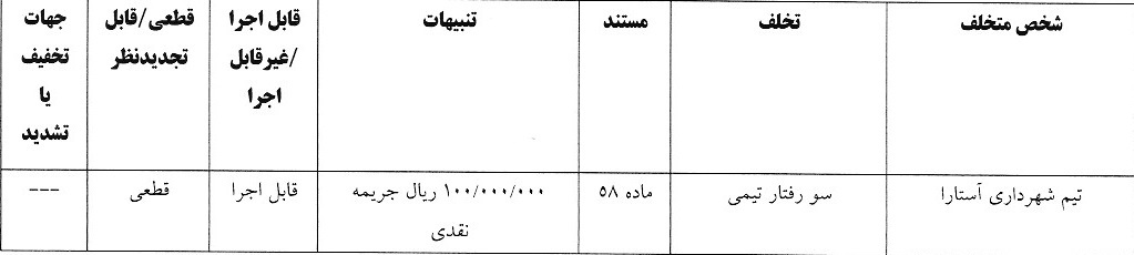 اعلام آرای انضباطی