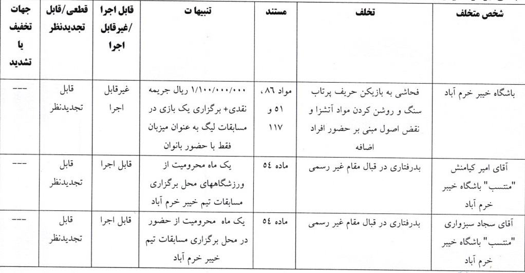 صدور آرای لیگ برتر فوتبال