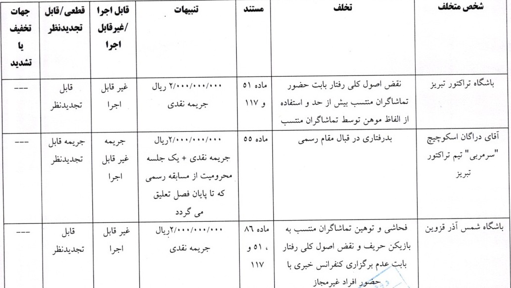 صدور آرای انضباطی