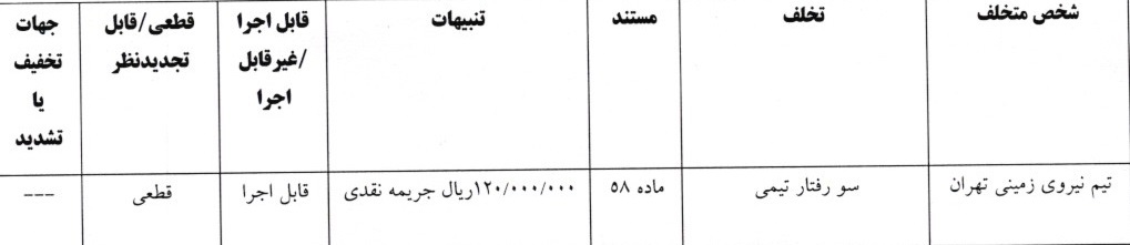 صدور آرای لیگ دسته اول فوتبال