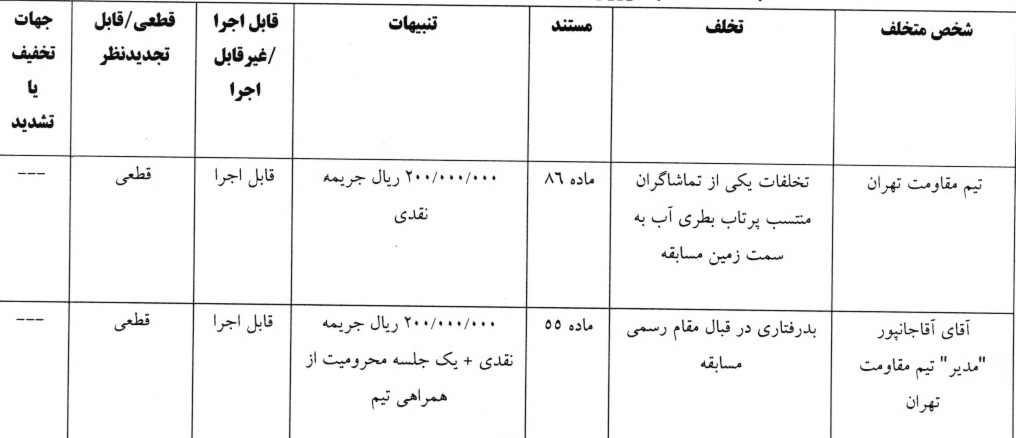 اعلام آرای لیگ برتر و دسته اول فوتسال