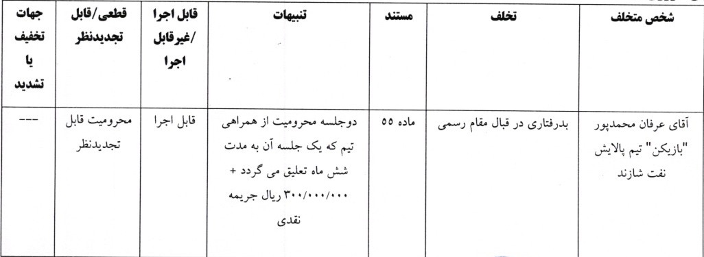 اعلام آرای لیگ برتر و دسته اول فوتسال