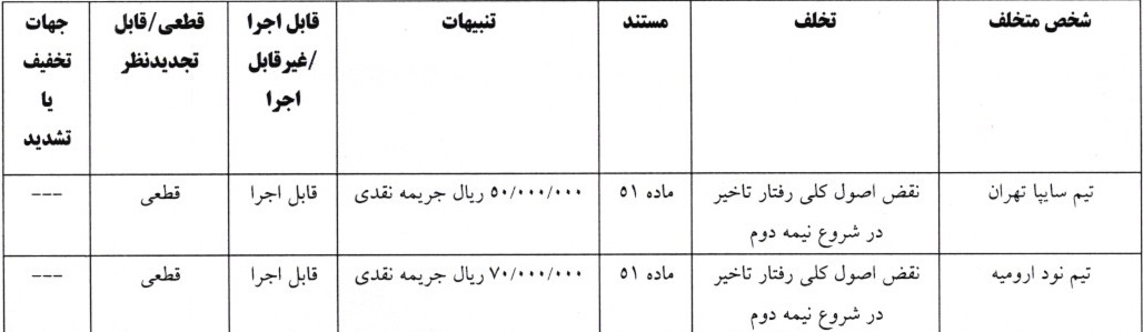 اعلام دو رای انضباطی