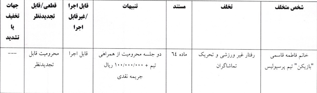 اعلام رای انضباطی