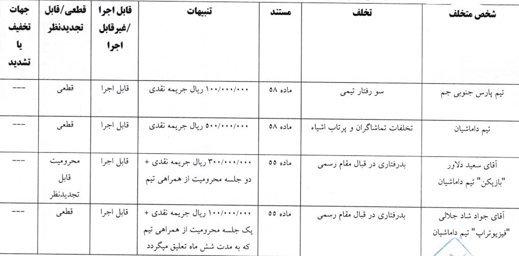اعلام دو رای انضباطی اعلام دو رای انضباطی