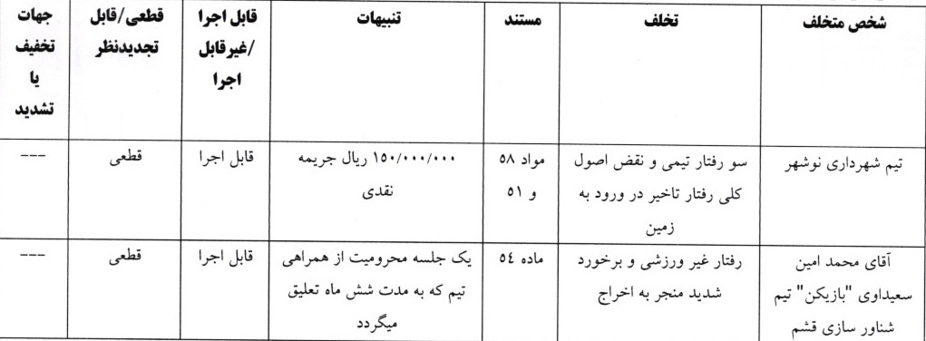 اعلام دو رای لیگ دسته اول فوتبال