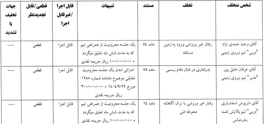 اعلام رای تخلفات لیگ دسته اول فوتبال اعلام رای تخلفات لیگ دسته اول فوتبال