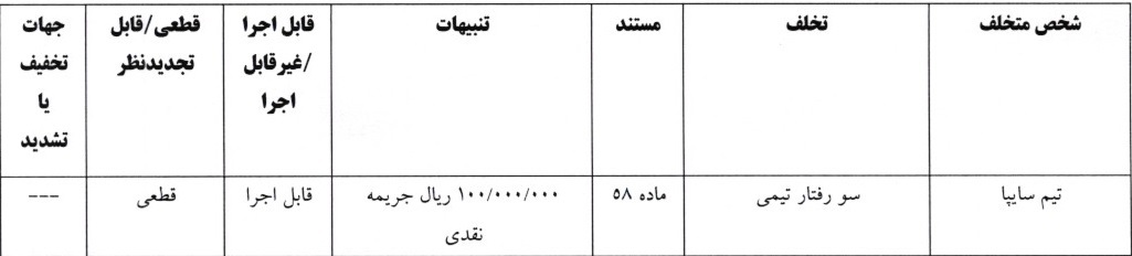 اعلام رای تخلفات لیگ دسته اول فوتبال اعلام رای تخلفات لیگ دسته اول فوتبال