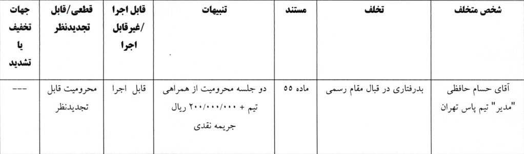 اعلام یک رای فوتسال اعلام یک رای فوتسال