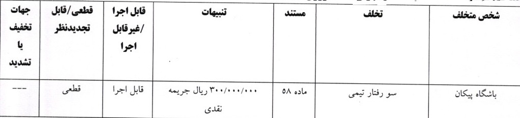 آرای لیگ برتر فوتبال اعلام شد
