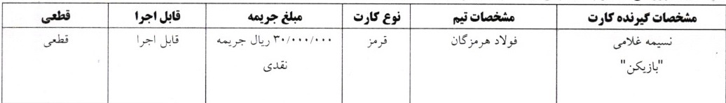 اعلام آرای کارت های زرد و قرمز لیگ برتر و دسته اول فوتسال اعلام آرای کارت های زرد و قرمز لیگ برتر و دسته اول فوتسال