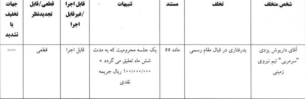 اعلام سه رای لیگ دسته اول فوتبال