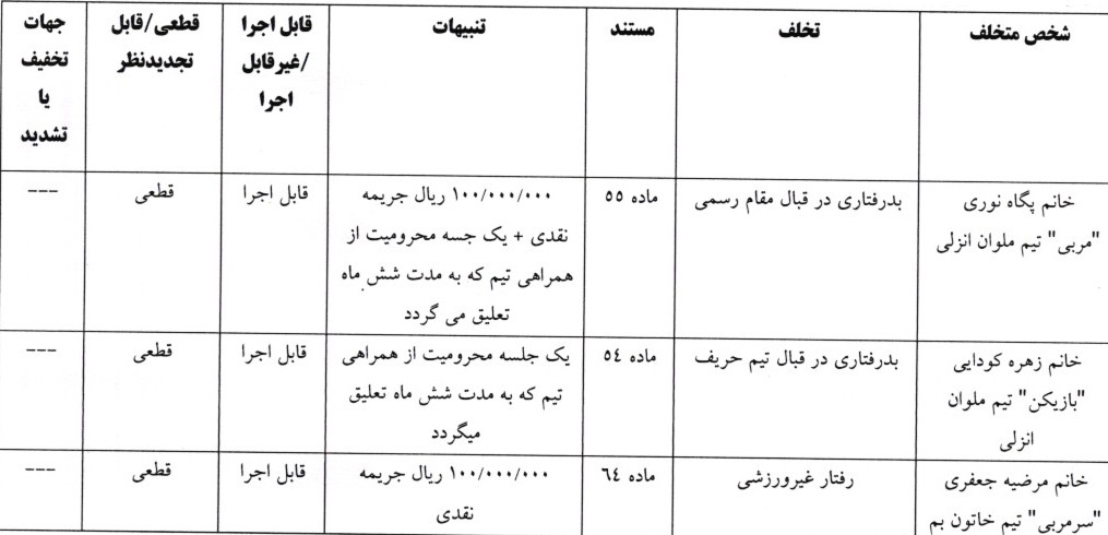 صدور رای دیدار تیم های ملوان و خاتون بم صدور رای دیدار تیم های ملوان و خاتون بم