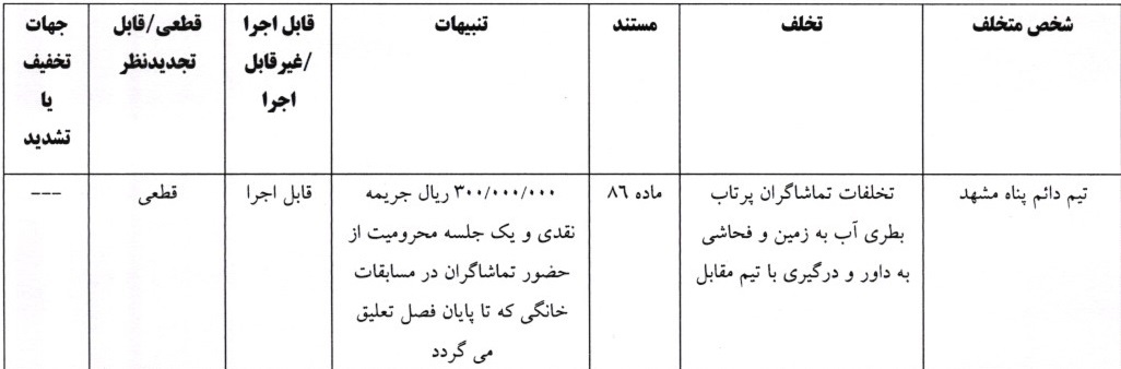 اعلام آرای لیگ برتر و دسته اول فوتسال اعلام آرای لیگ برتر و دسته اول فوتسال