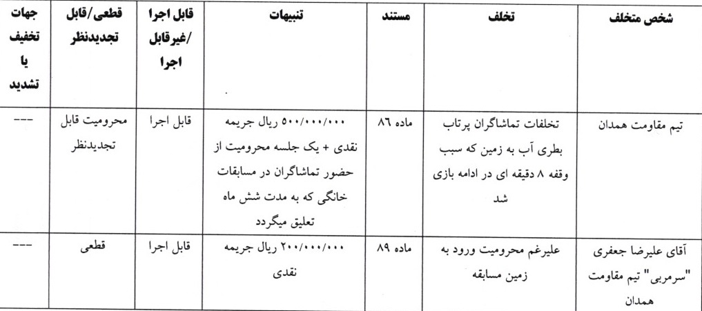 اعلام آرای لیگ برتر و دسته اول فوتسال اعلام آرای لیگ برتر و دسته اول فوتسال