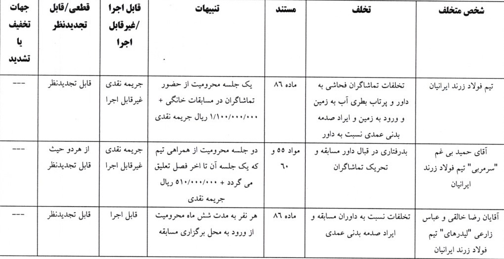 اعلام آرای لیگ برتر و دسته اول فوتسال اعلام آرای لیگ برتر و دسته اول فوتسال