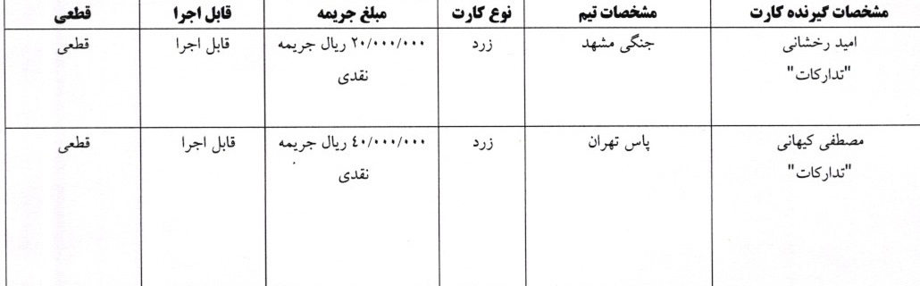 اعلام آرای کارت زرد و قرمز لیگ برتر و دسته اول فوتسال