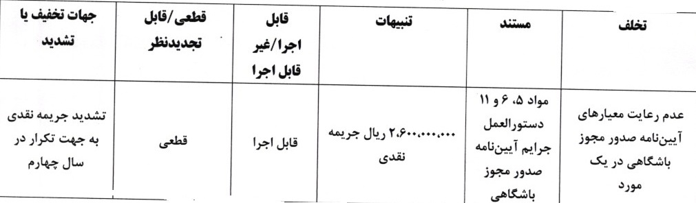 جریمه نقدی برای تیم های لیگ برتر و دسته اول جریمه نقدی برای تیم های لیگ برتر و دسته اول