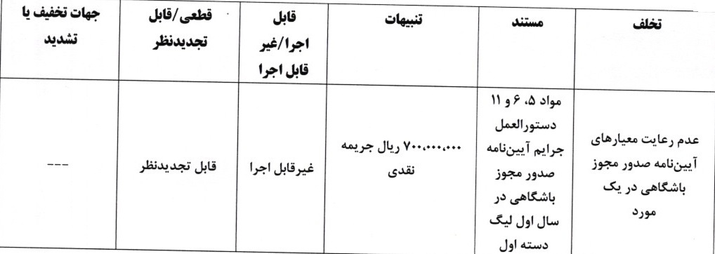 جریمه نقدی برای تیم های لیگ برتر و دسته اول جریمه نقدی برای تیم های لیگ برتر و دسته اول