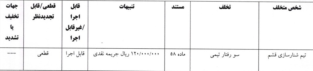 اعلام آرای لیگ دسته اول فوتبال اعلام آرای لیگ دسته اول فوتبال