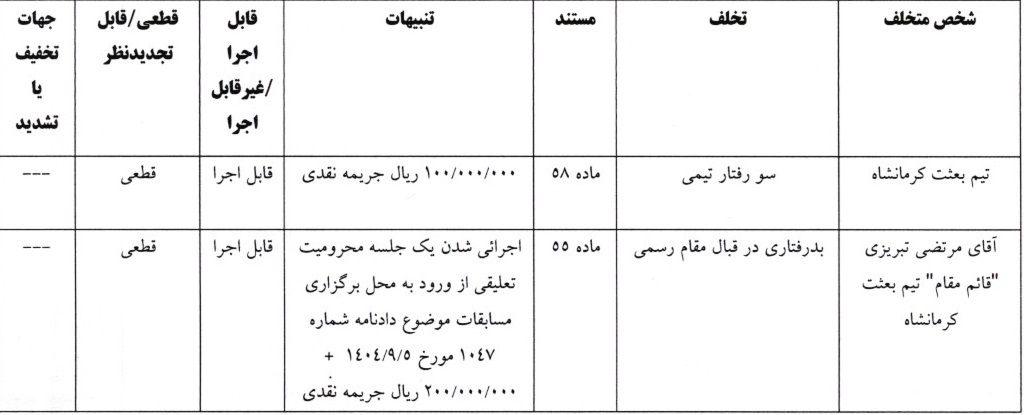 اعلام آرای لیگ دسته اول فوتبال اعلام آرای لیگ دسته اول فوتبال
